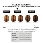 Yunnan Estate-Grade Grade 1 Medium Roasted Coffee Beans 100g - Image 5