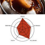 Premium Espresso Blend Coffee Beans, Yunnan Puer Medium Roast Organic Coffee Beans 500g - Image 4