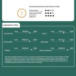 Yunnan A Grade Catimor Green Coffee Beans, High-Altitude Washed Arabica 1kg - Image 4