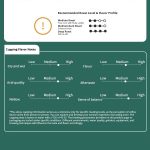 Yunnan AA Grade Washed Catimor Green Coffee Beans 1kg - Image 3