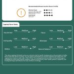 Yunnan AAA Catimor Green Coffee Beans, High-Altitude Washed Arabica 1kg - Image 4