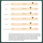 Grade 1 Yunnan Arabica Green Coffee Beans, Washed Premium Coffee Beans 1kg - Image 8